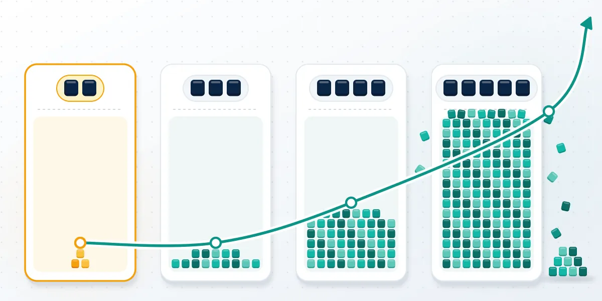 Four cards showing how the pool of 2 letter instagram usernames grows into 3, 4 and 5 letter combinations as length rises.