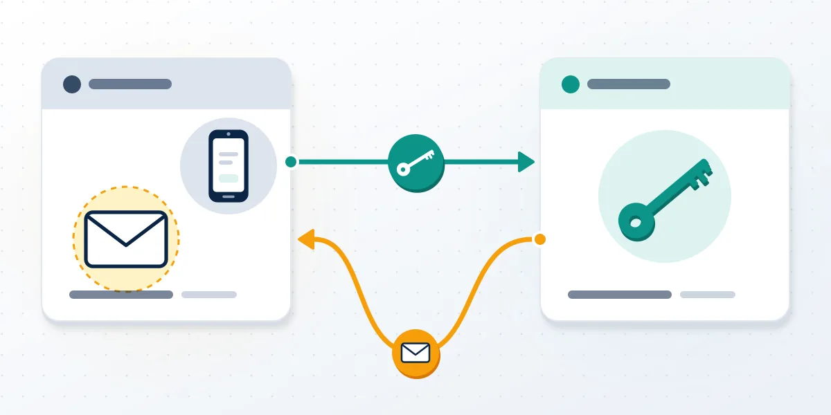 Diagram of a seller pulling an account back through its original email after a buy TikTok account rare username deal.