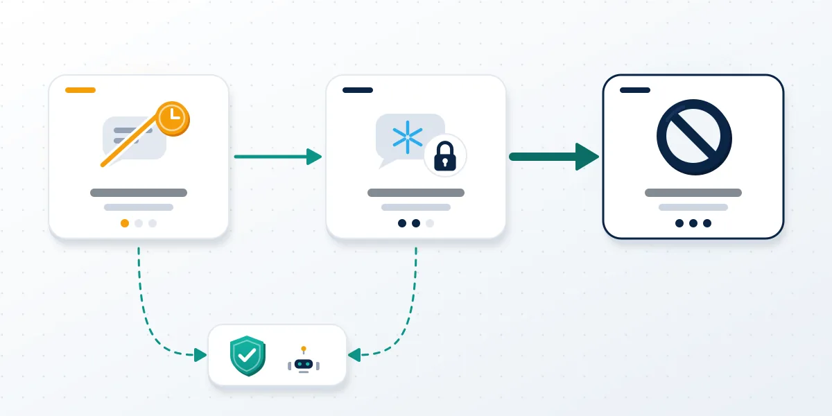 Diagram of how a reported Telegram account escalates from a temporary limit to a frozen account and then a full ban.