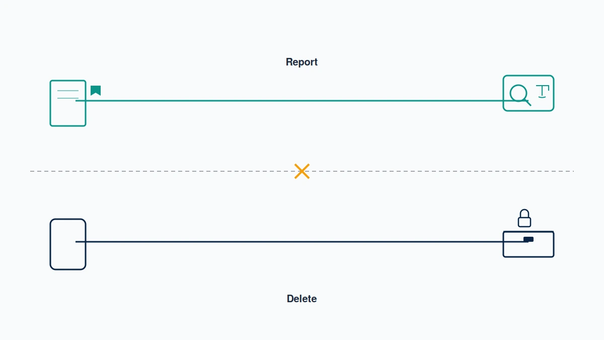 Two separate paths showing that reporting and deleting are different levers when you want a TikTok account taken down.