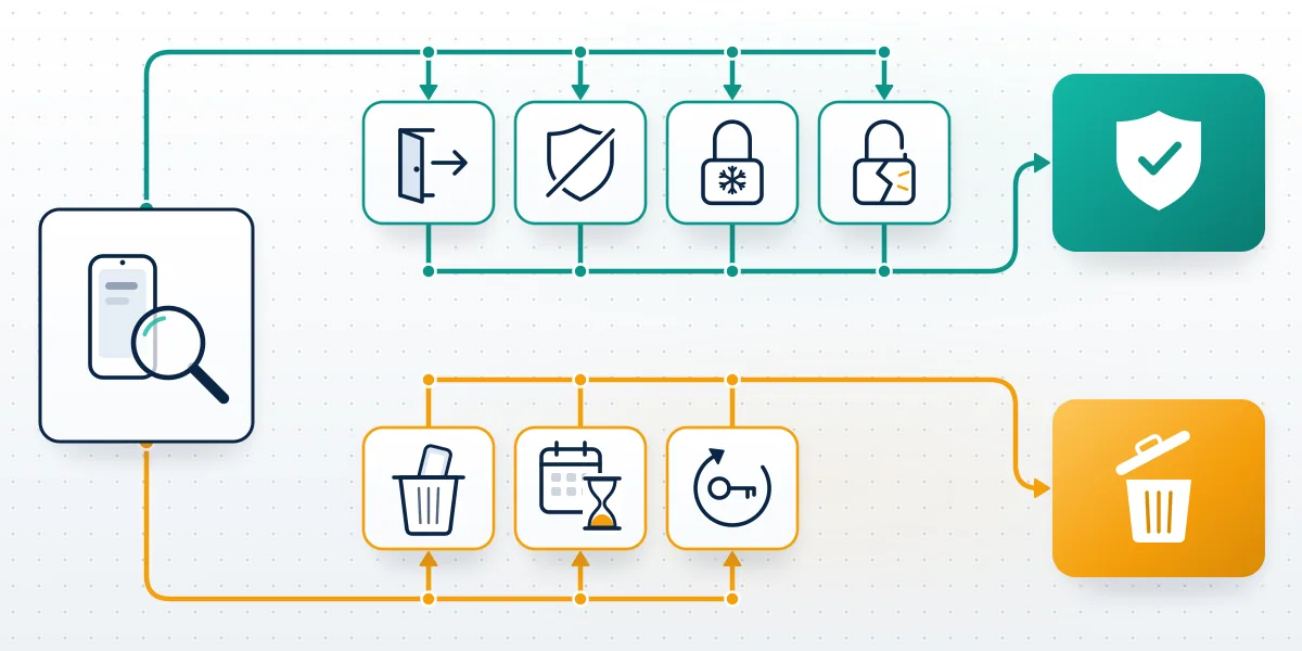 Decision tree asking can you recover a deleted Telegram account, separating logged out, banned, frozen and hacked from truly deleted.