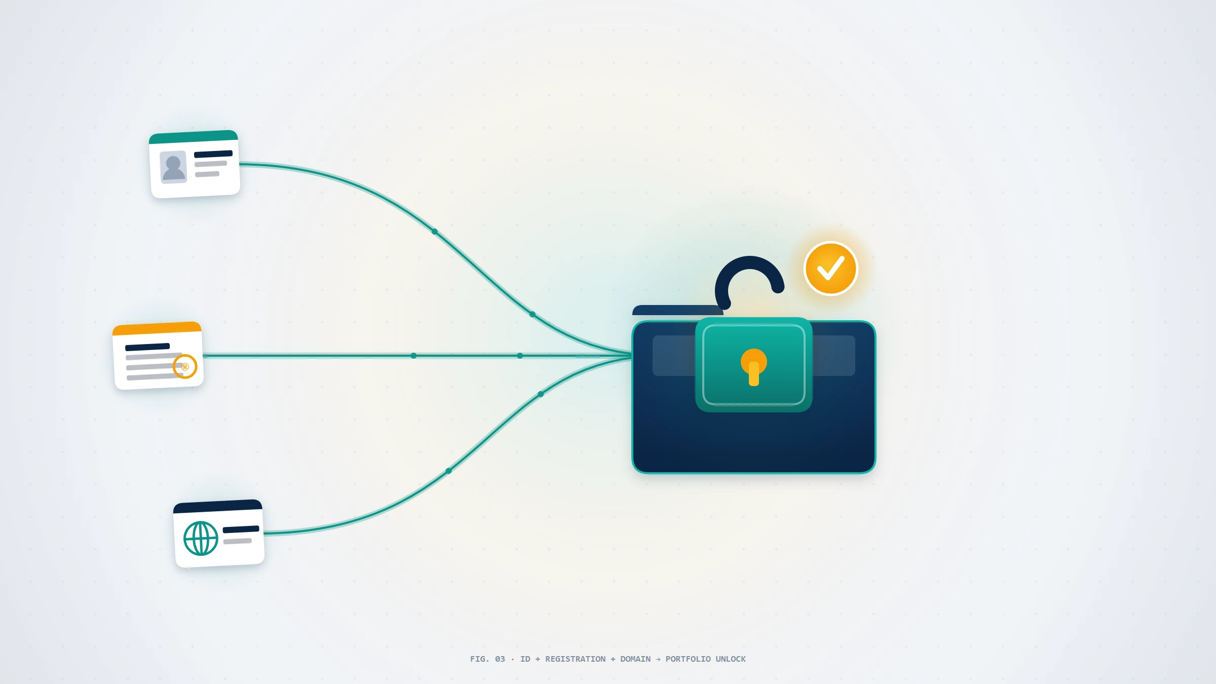 Identity and business verification proofs converging on a locked business portfolio during facebook business account recovery and re-verification.