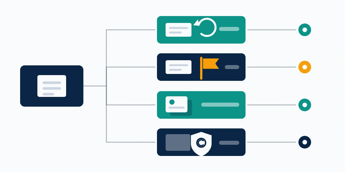 Decision map routing a facebook content removal service request across your own post, another user's post, impersonation, and copyright.