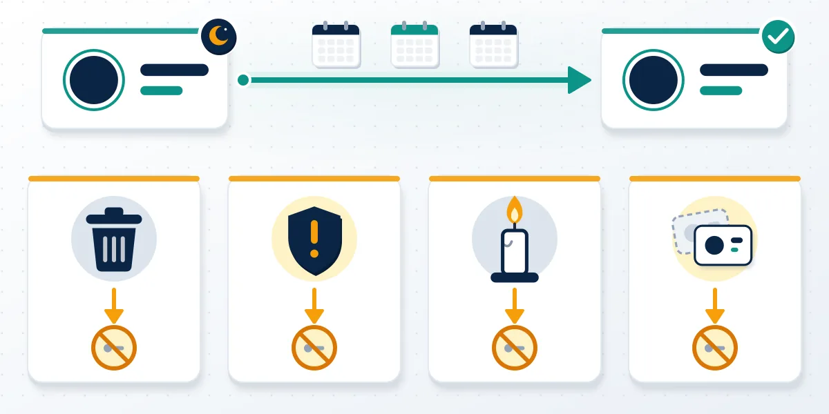 Diagram of the Facebook inactive account policy: an idle profile stays, while four other causes end with an account removed.
