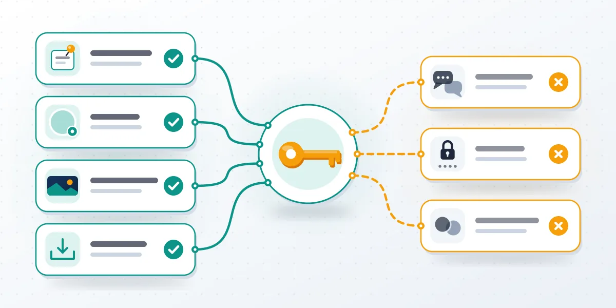 Diagram of legacy contact permissions on a memorialized Facebook profile: what the chosen person can change and what stays locked.