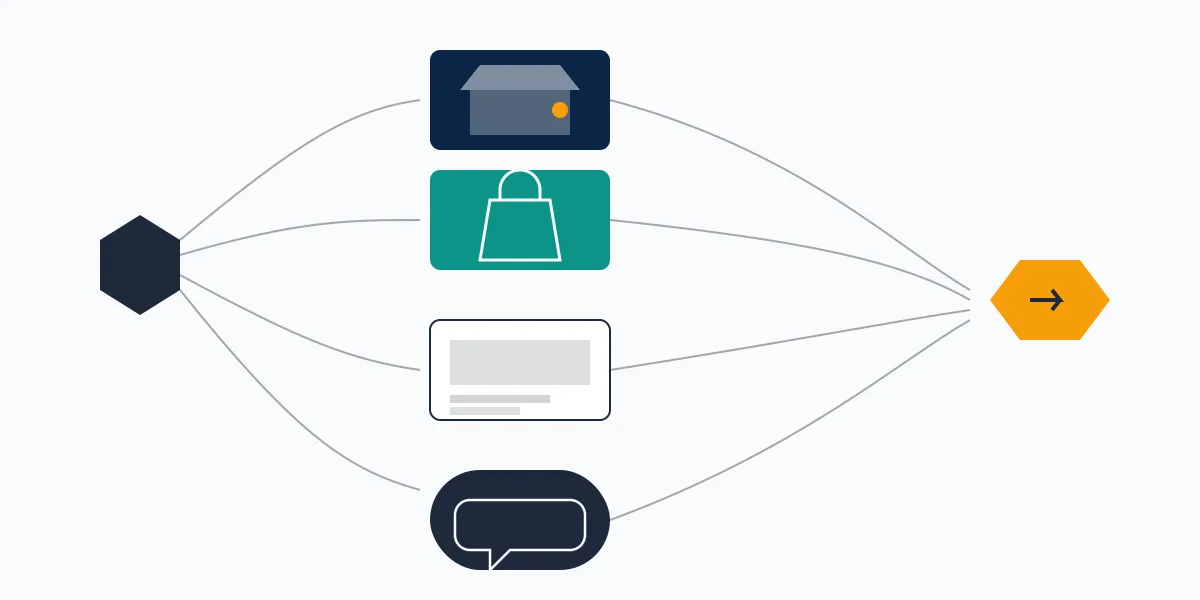 Routing diagram separating facebook marketplace report seller and facebook marketplace report buyer from listing reports.