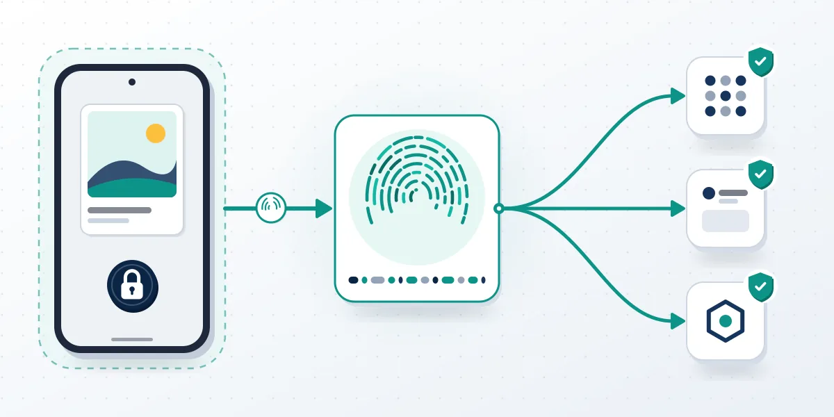 Diagram of a photo turned into a hash fingerprint and shared with platforms, the method that blocks Facebook sextortion images.