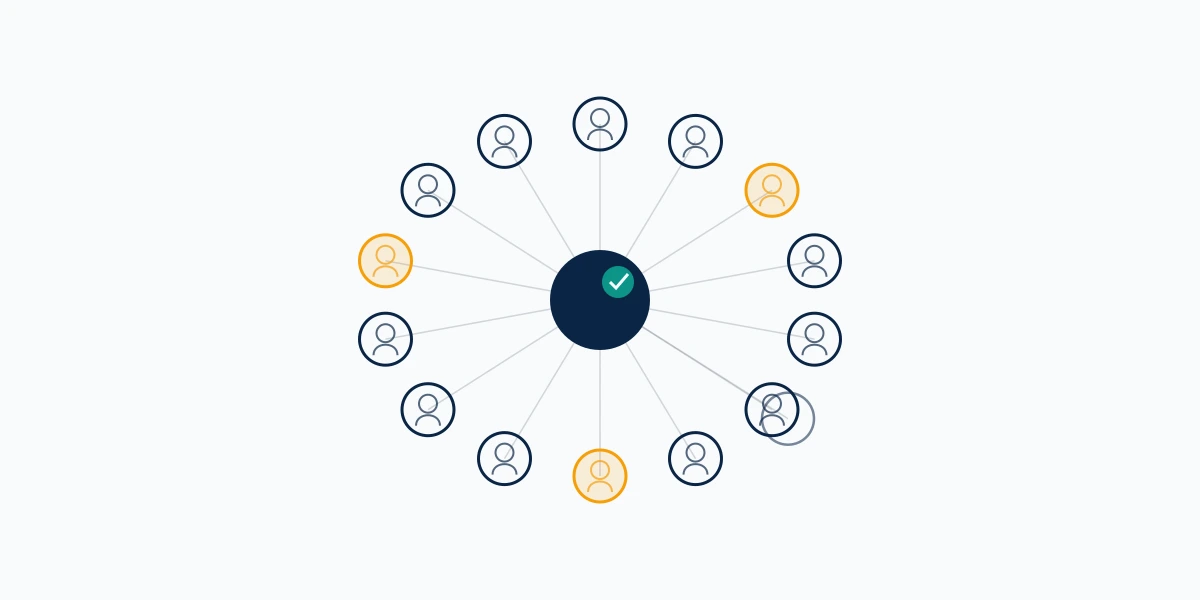 Radial cluster of near-identical bot nodes around one authentic profile, the pattern behind fake TikTok accounts following me.