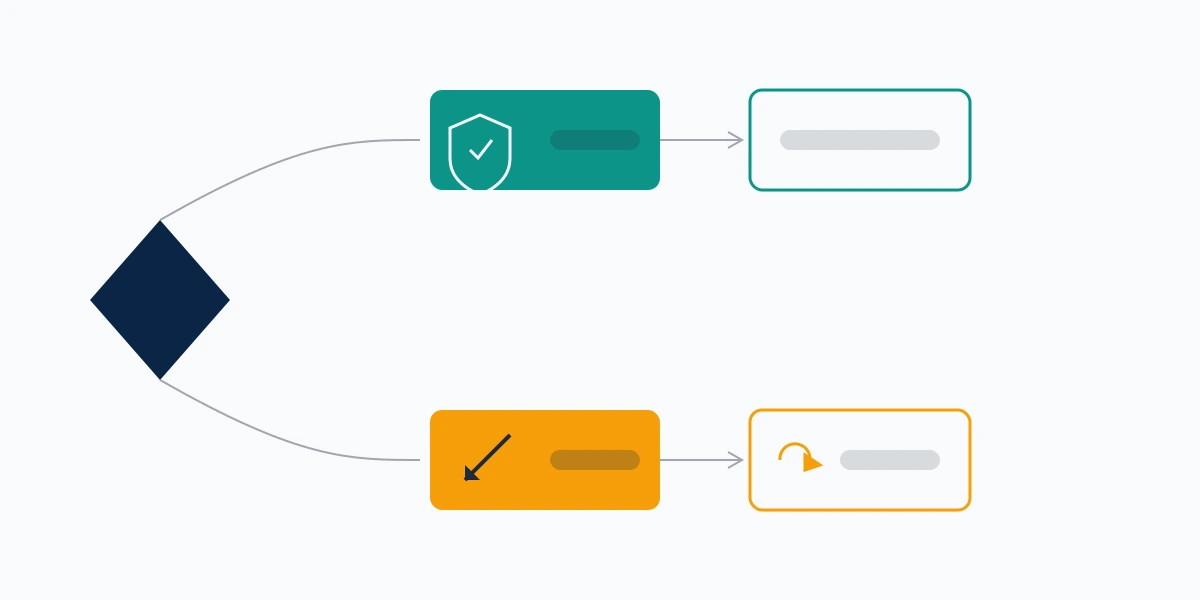 Ownership flowchart routing owners to the google removal request form and non-owners to the google remove outdated content tool.