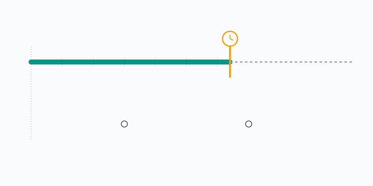 Horizontal timeline contrasting the roughly six-month block from the google url removal tool with permanent 404 and noindex fixes.