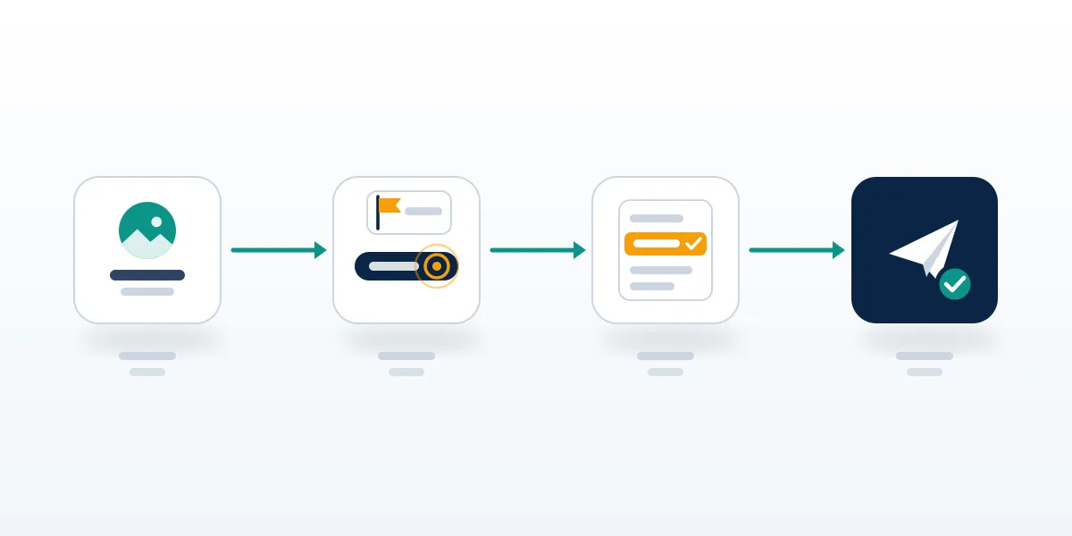 A four-step diagram of how do I report someone on Snapchat, from opening the profile to submitting the report.