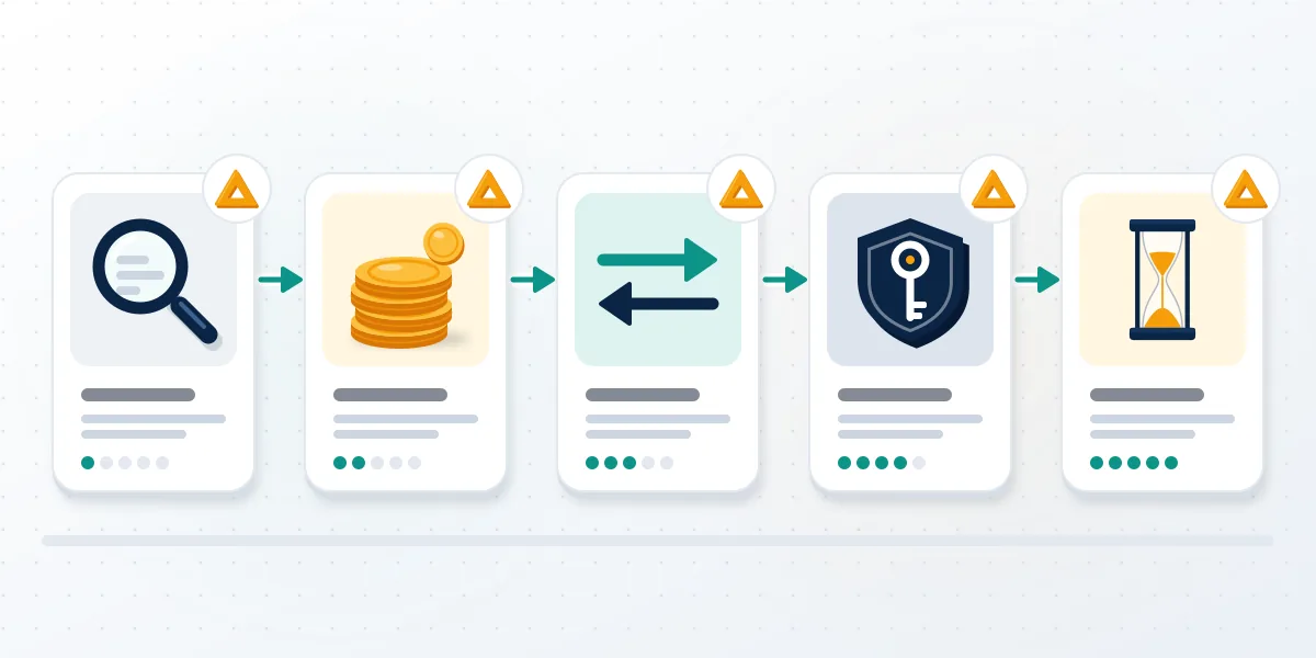Five linked cards with warning badges showing how do you buy an Instagram username step by step, from finding a seller to keeping the name.