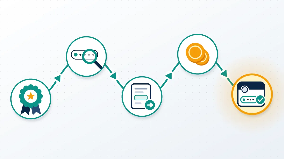 Five-step path showing how to buy a Twitter handle through the X Handle Marketplace, from plan badge to approved name.