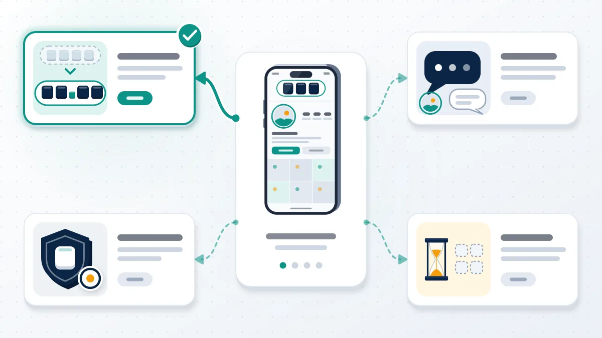 A phone hub linked to four routes, with a handle variant marked as the best first step in how to buy an instagram handle.