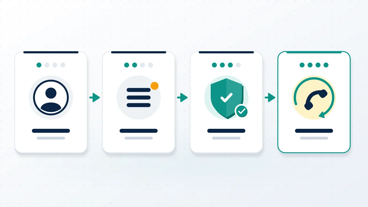 Four step cards from profile to menu to a verified shield to a callback handset: how to call Instagram support through Meta Verified.