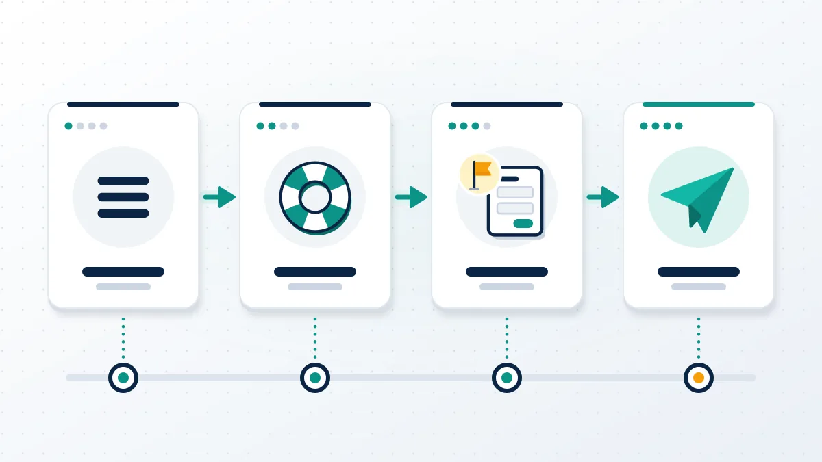 Four-step flow showing how to contact Instagram customer service in the app: menu, help, report a problem, then send.