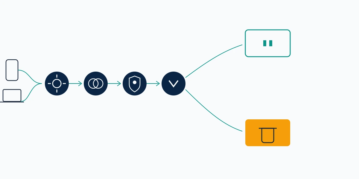 Connected nodes tracing the Meta Accounts Center route, showing how to delete an account on Instagram from either the app or the web.