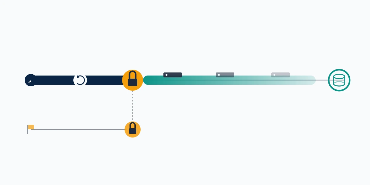 Timeline diagram explaining how to delete someone Facebook account permanently, with 30-day grace and 90-day backup purge.