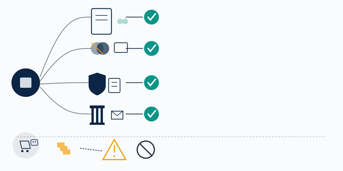Decision diagram comparing the four legitimate routes to delete someone Facebook account against scam deletion panels.