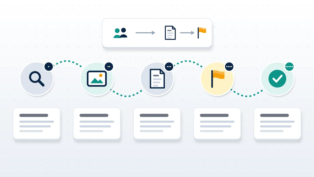 Five-step flow showing how to mass report an account with one honest, evidence-backed report per real witness.