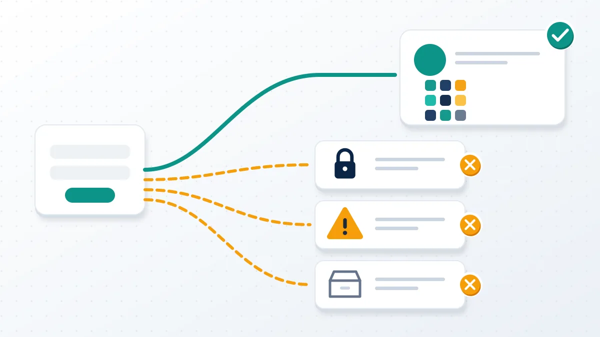 Diagram of how to reactivate deactivated Instagram account access: one login path opens, three failed-login paths branch off.