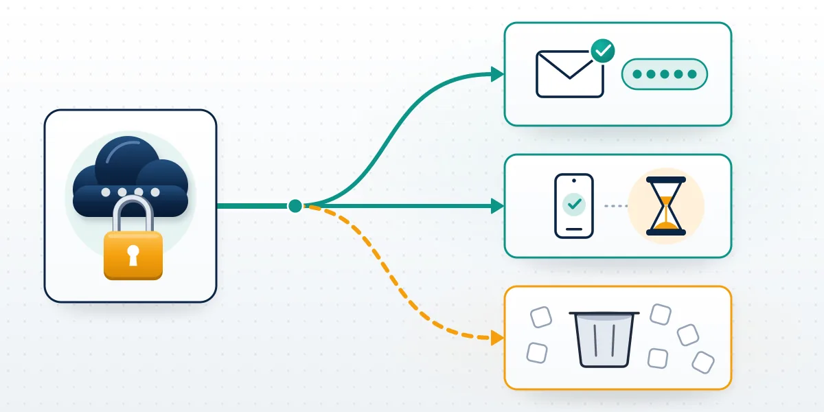 Three outcomes behind how to recover telegram account forgot password: a recovery email code, a 7-day reset, or an account reset.