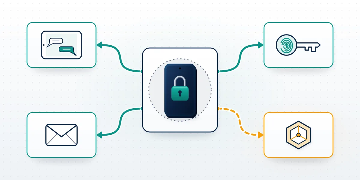 Diagram of how to recover Telegram account without phone: a code on another device, a login email, a passkey or a Fragment number.