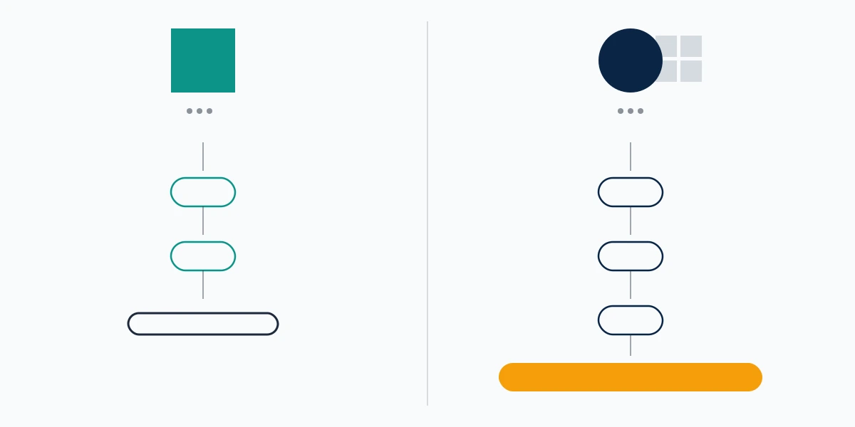 Side-by-side menu paths for how to report a post on instagram versus reporting the whole account behind it.
