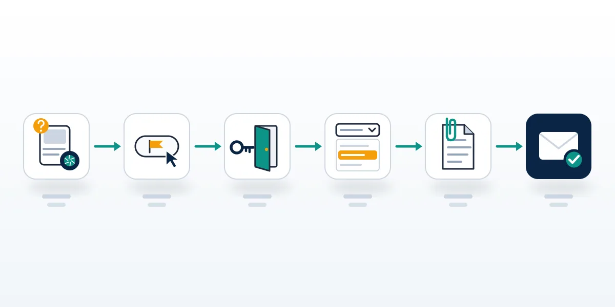 A six-step diagram of how to report an eBay listing, from the question-mark icon on the item page to the receipt confirmation.