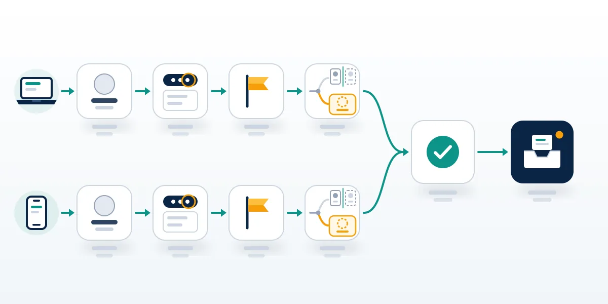 Two-lane card flow showing how to report fake account on FB from a desktop browser and the mobile app, ending at the Support Inbox.