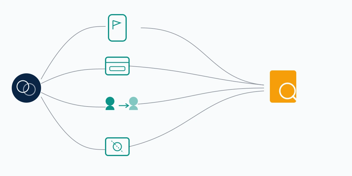 Four-route decision diagram covering how to report impersonation on Facebook, from the in-app report to the non-user form.