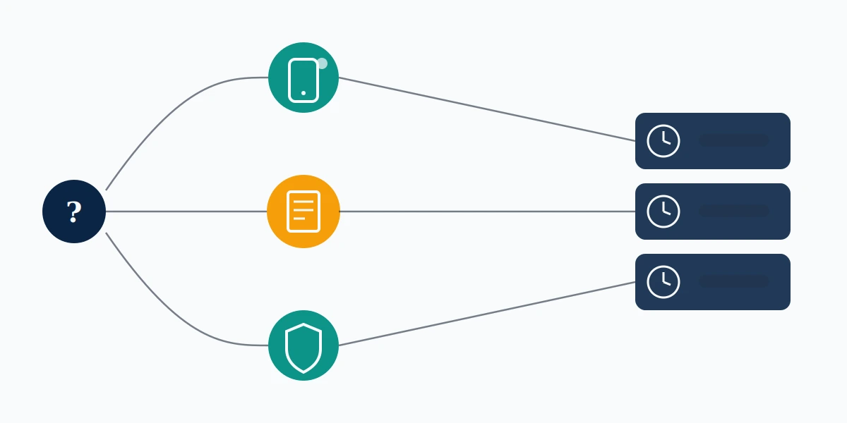 Flow diagram of how to report impersonation on TikTok, routing an in-app report, the impersonation web form and the IP form.