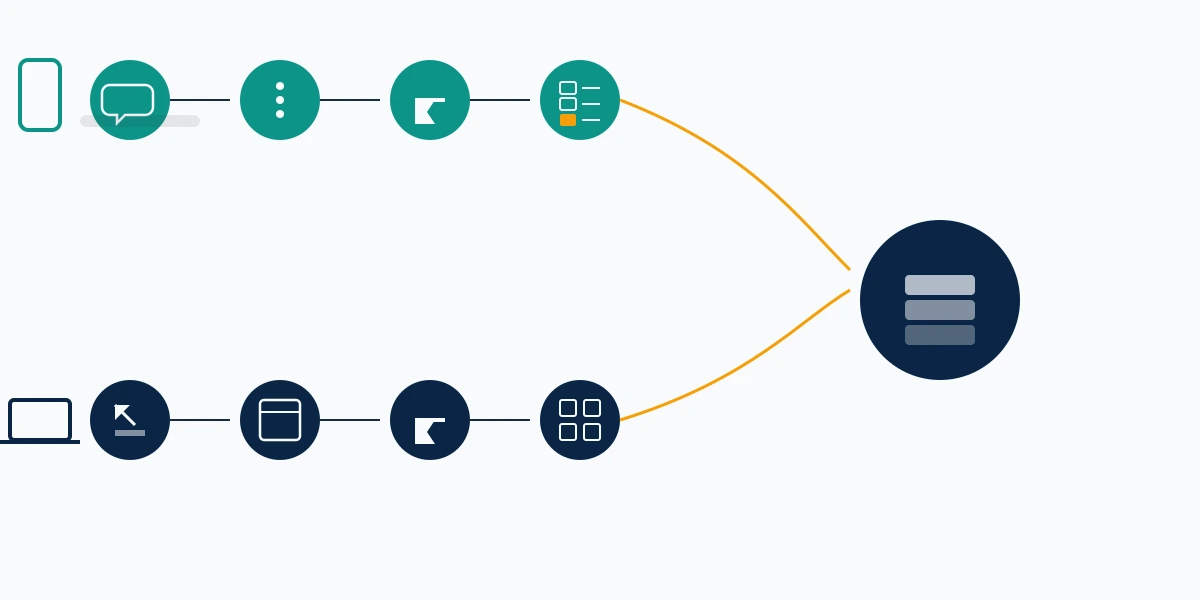 Step diagram showing how to report scam on telegram from the mobile chat menu and the desktop client.