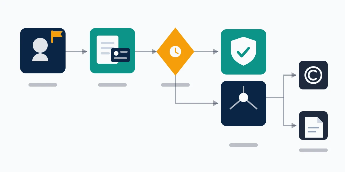 Flow diagram of how to report someone impersonating me on Instagram, from in-app report to the ID-verified web form.