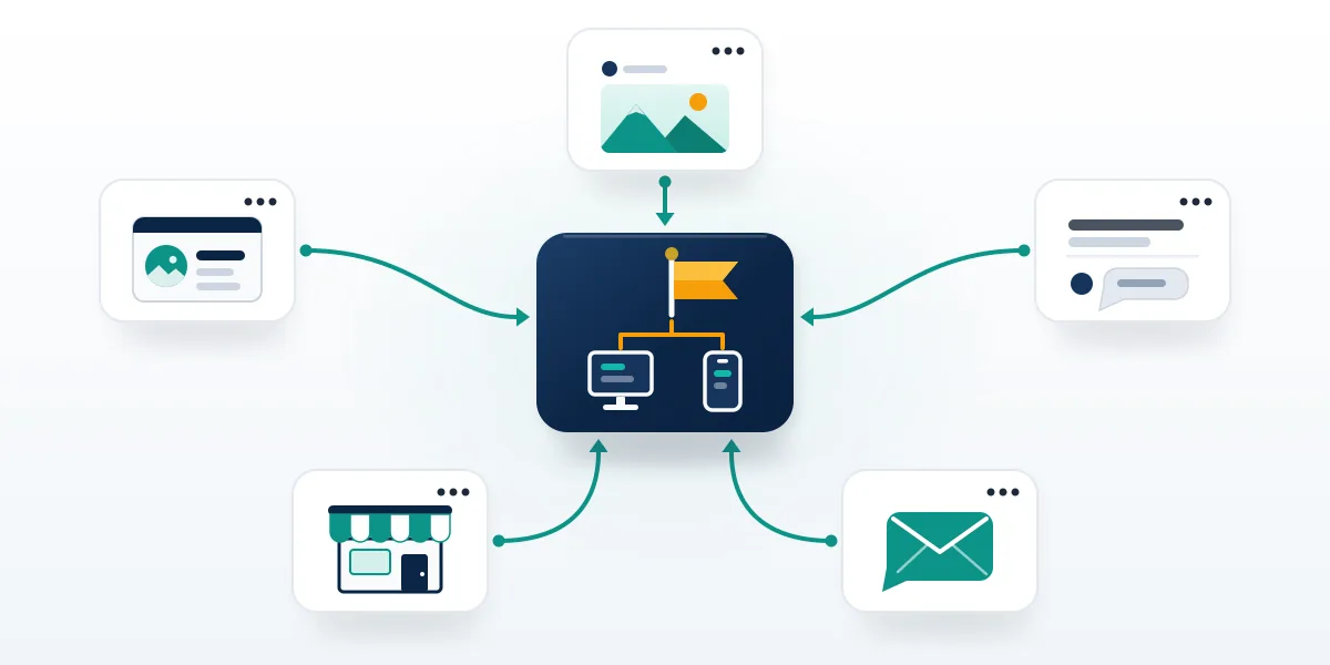 Diagram of how to report someone on Facebook: profile, post, comment, message and Page cards all route to one report flag.