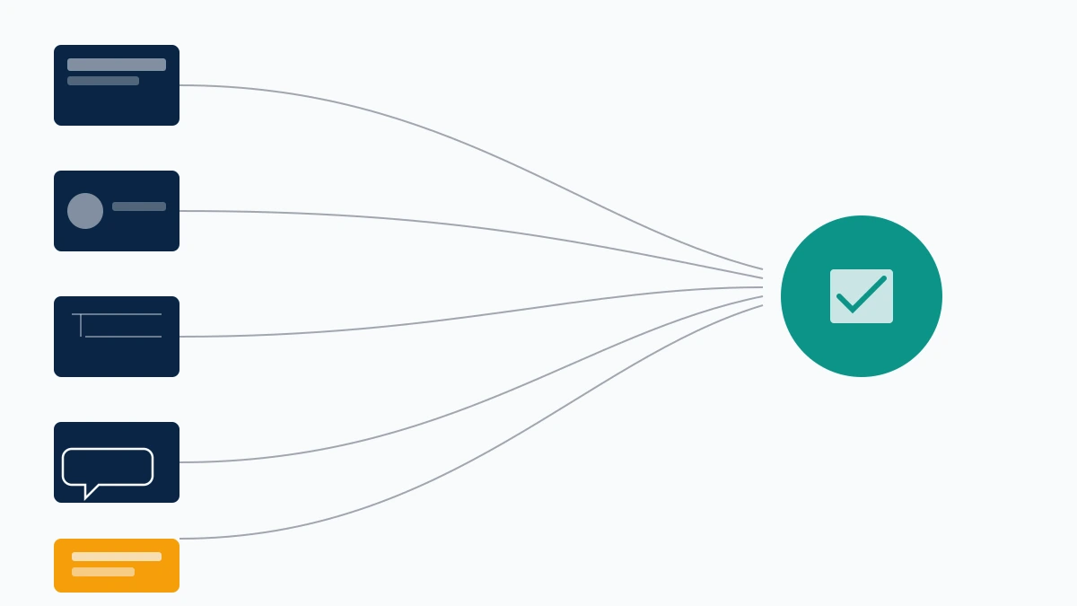 Five entry points for how to report someone on twitter, shown as post, profile, reply, DM and web form nodes.
