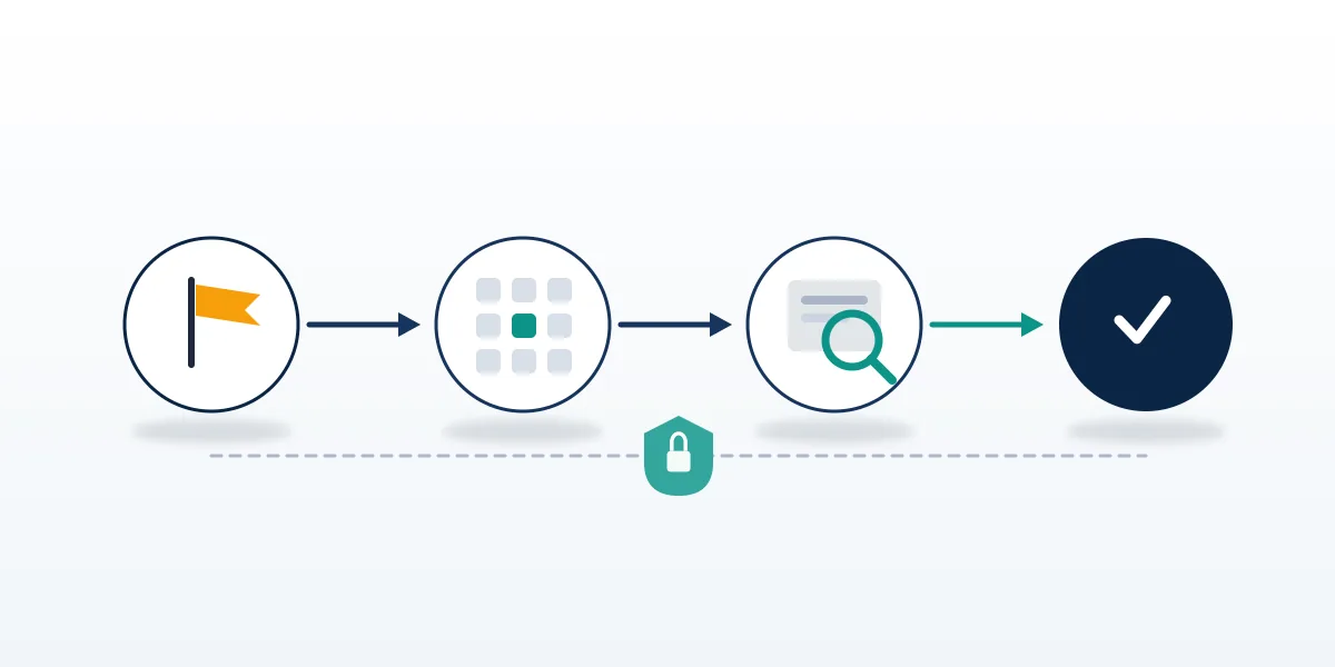 Pathway diagram of how to report a tiktok account, from the in-app flag through automated triage to human review.