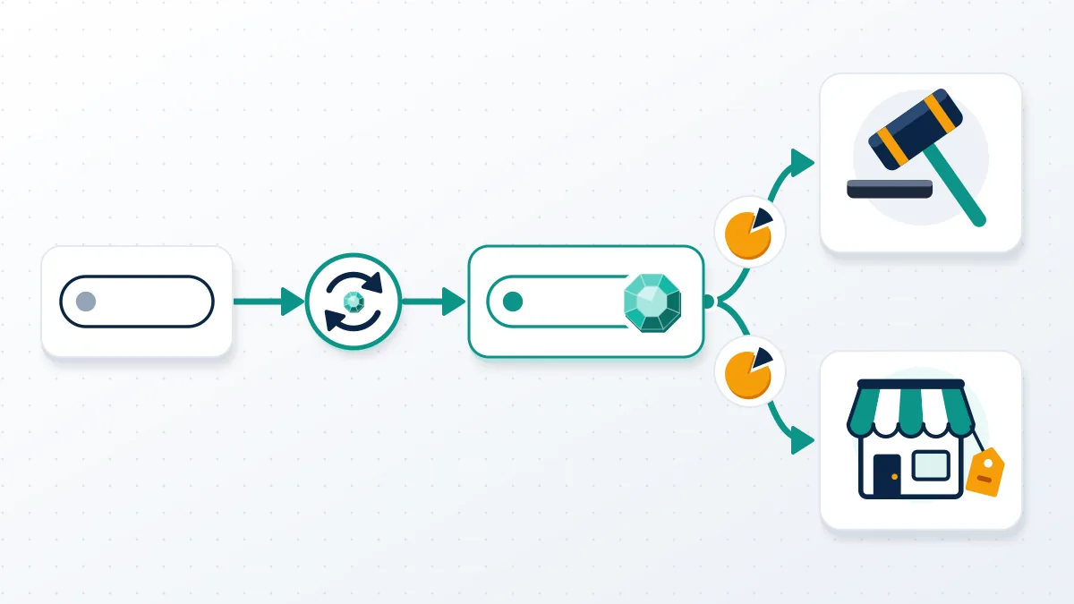 Diagram of how to sell Telegram username holdings: conversion, then a Fragment auction or a Getgems listing, with fees.