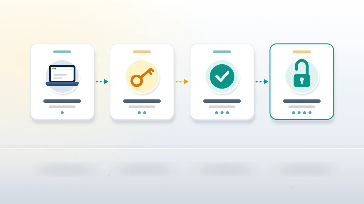 Four step cards showing how to unlock temporarily locked snapchat account access: browser, key, checkmark, open padlock.