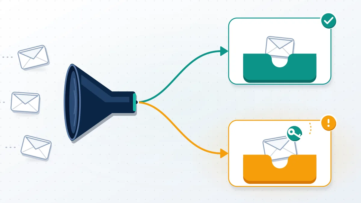 Mail filter funnel sorting envelopes into two trays, with the ig reset password email key envelope landing in the spam tray.