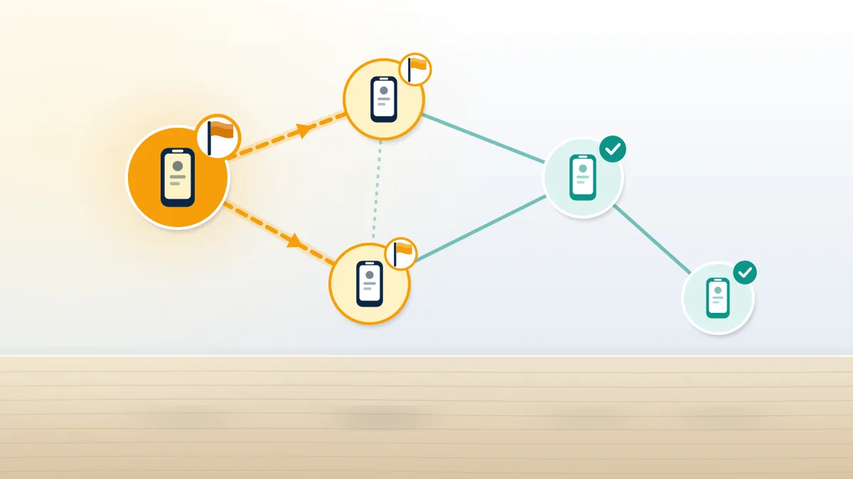 Network of linked phones where one flagged node spreads risk, an instagram account suspended for being associated with another account.