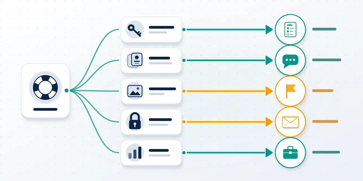 Diagram of an Instagram contact center that does not exist: one start point splits into five issue types, each with its own route.