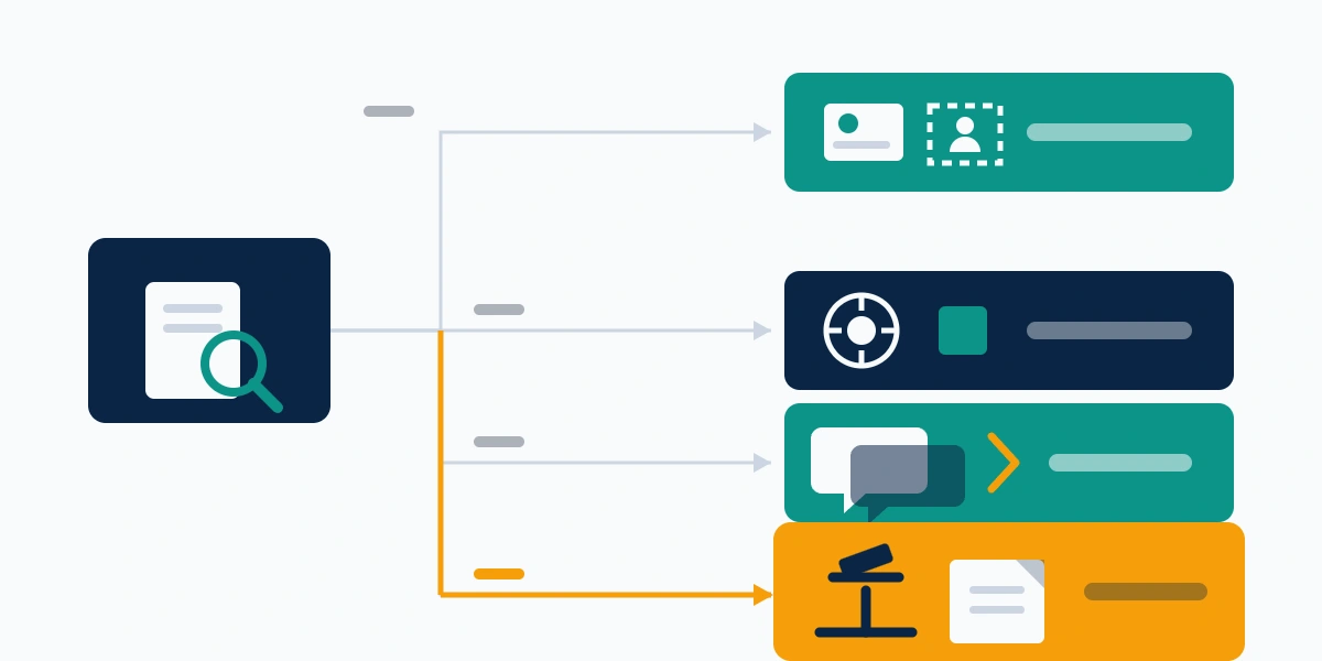 Decision diagram routing a report toward instagram impersonation removal, copyright, harassment, or legal defamation paths.
