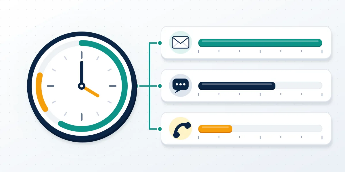 Clock diagram of Instagram customer service hours: email around the clock, chat and callback hours shown inside the app.