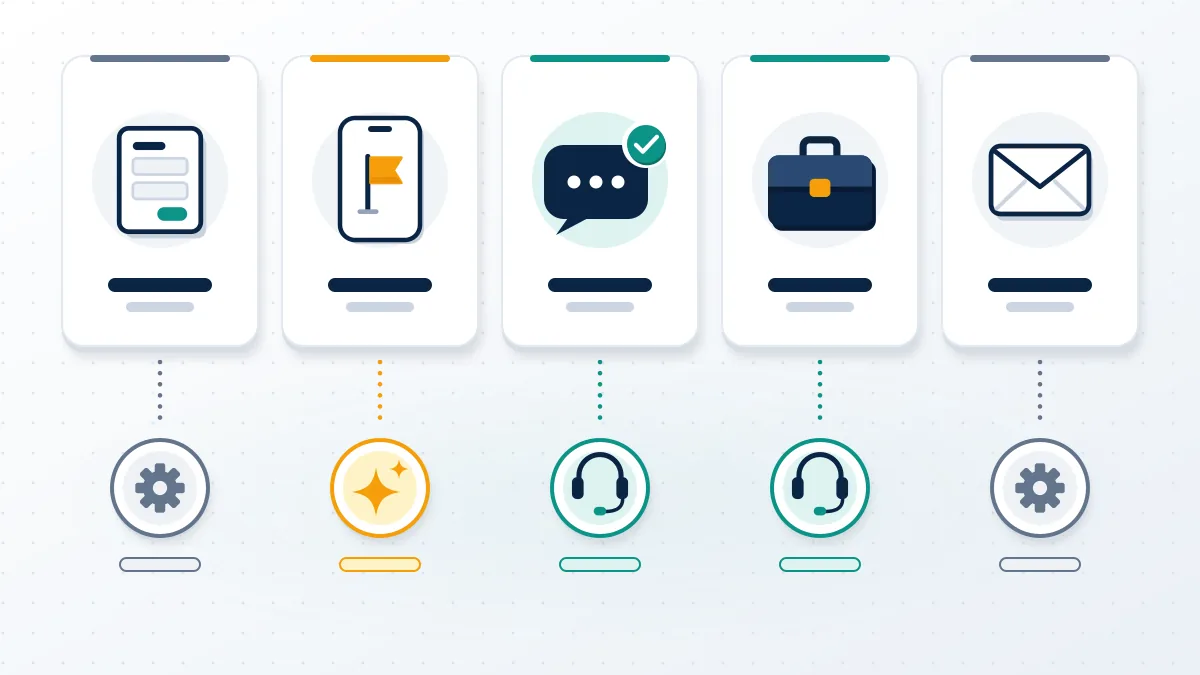 Channel cards comparing Instagram customer support routes by who answers: automated review, AI assistant or a live agent.