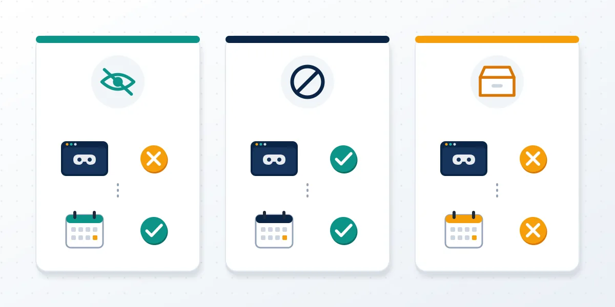 Three comparison cards for instagram deactivated vs blocked vs deleted, each with a private-window check and a later re-check.