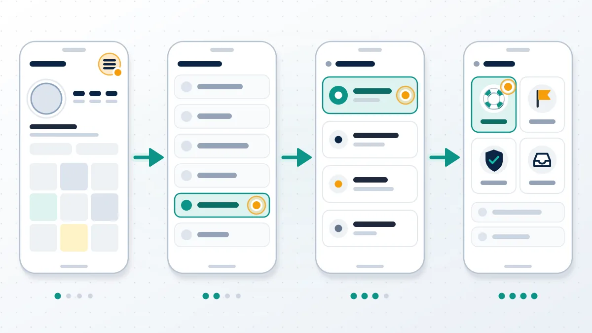 Four phone screens tracing the Instagram help page path from profile to Menu to Help, ending at four support tiles.