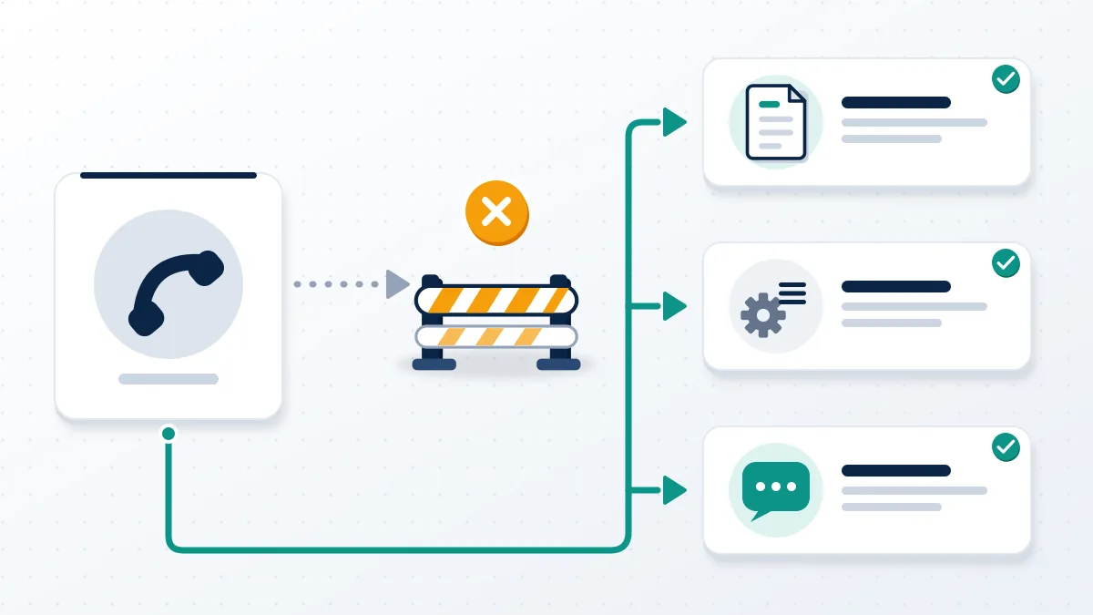 Diagram of a phone call hitting a closed gate while a detour leads to help articles, app settings and chat: no Instagram phone number.