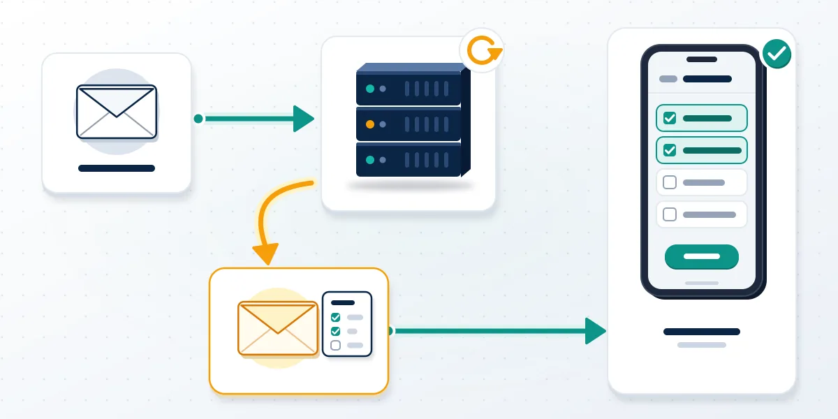 Diagram: an email to the old Instagram support address returns an auto-reply that points back to an in-app form, not a support team email.