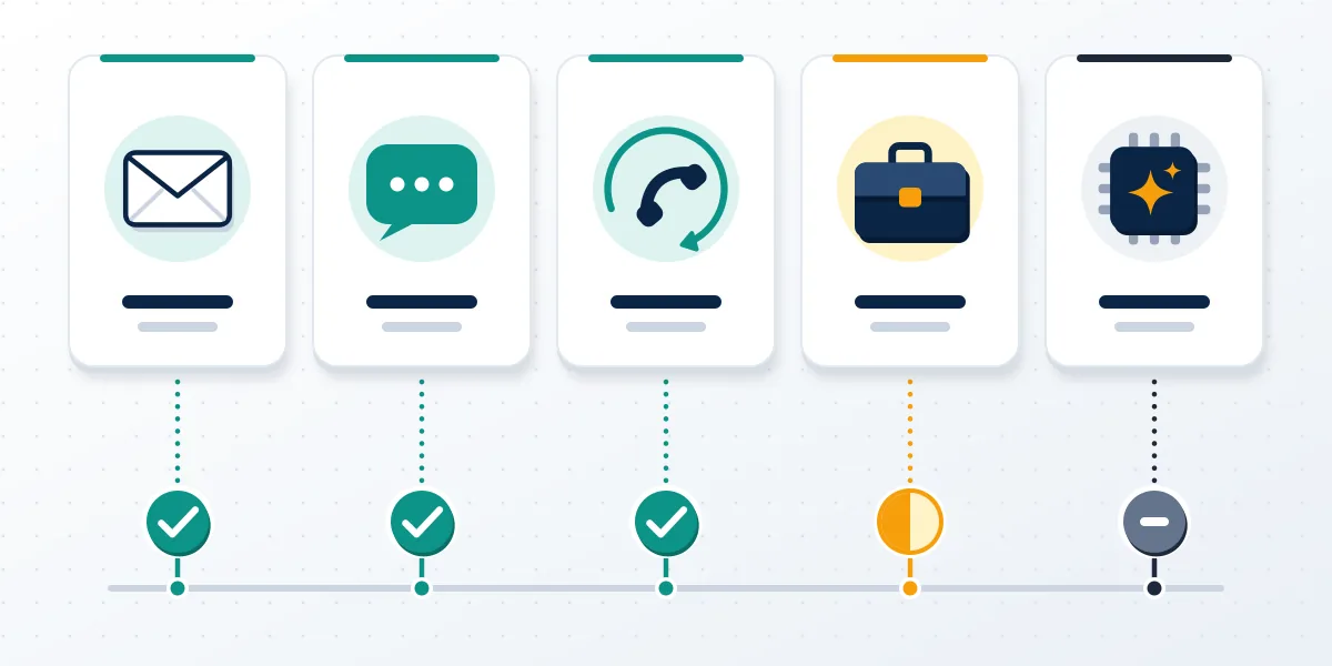 Five channel cards for email, chat, callback, business and AI help, marked by whether an Instagram support line reaches a person.